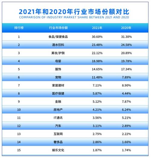 中国营销策划公司2021年度排行榜发布,这些企业强势上榜