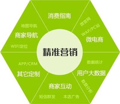 营销策划对于工业企业的价值