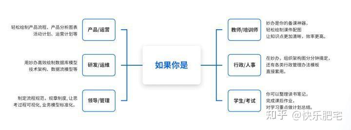 毕业论文的流程图用什么软件画比较好?