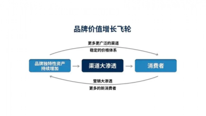 深圳企业形象设计-口碑营销策划_深圳品牌策划公司[艾维]